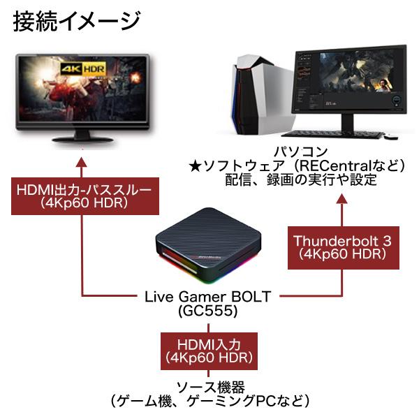 取寄品』AVer Media ビデオキャプチャー Live Gamer BOLT GC555『送料