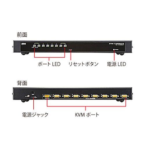 SANWA SUPPLY（サンワサプライ） 『代引不可』 PS/2・USB両対応