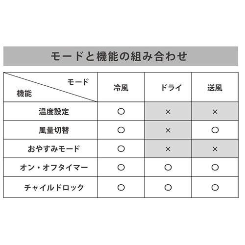 ヒロ・コーポレーション 『代引不可』スポットクーラー 8畳 工事不要