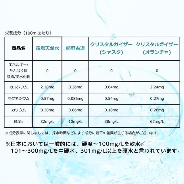 霧島 天然水 2L×12本 水 ミネラルウォーター 飲料 軟水 国内天然水 ナチュラルウォーター｜kilat｜07