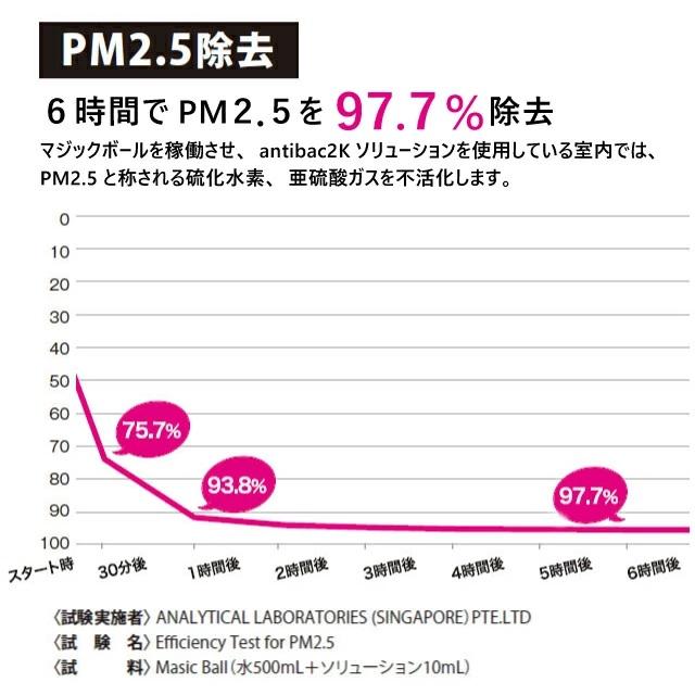 アンティバック2K 空気清浄機 マジックボール MB-28 アンティ アンティバック2K 空気清浄機 マジックボール MB-28 アンティ