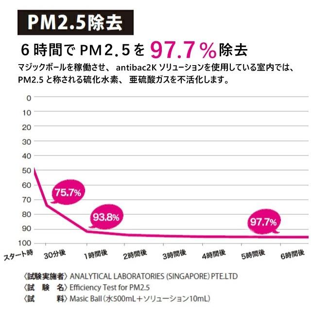 antibac2K アンティバック マジックボール ベーシック 本体 ホワイト MB-28 MAGICBALL BASIC 空気清浄機『送料無料（一部地域除く）』｜kilat｜10