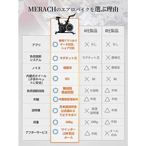 30 Off 極静音 フィットネスバイク アプリ連動対応 Merach スピンバイク エアロバイク 3 6営業日 平日のみ 以内に出荷します 家庭用 無段階 マグネット式 フィットネス トレーニング Quality Pc Be