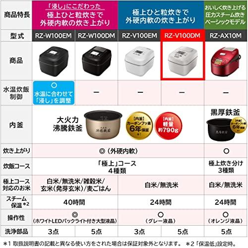 日立 炊飯器 5.5合 圧力IH ふっくら御膳 蒸気カット RZ-V100DM W パールホワイト 炊飯器