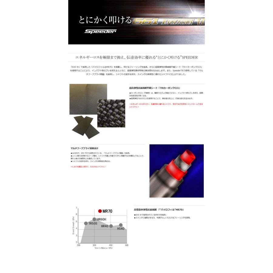 テーラーメイド SIM/Mシリーズ対応スリーブ付シャフト フジクラ スピーダーエボリューション6 エボ6 FUJIKURA SPEEDER EVOLUTION6 EVO6 