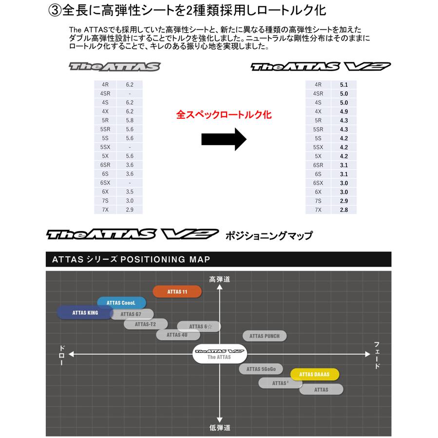 スリクソン Zシリーズ ZX5/ZX7用スリーブ付カスタムシャフト QTS