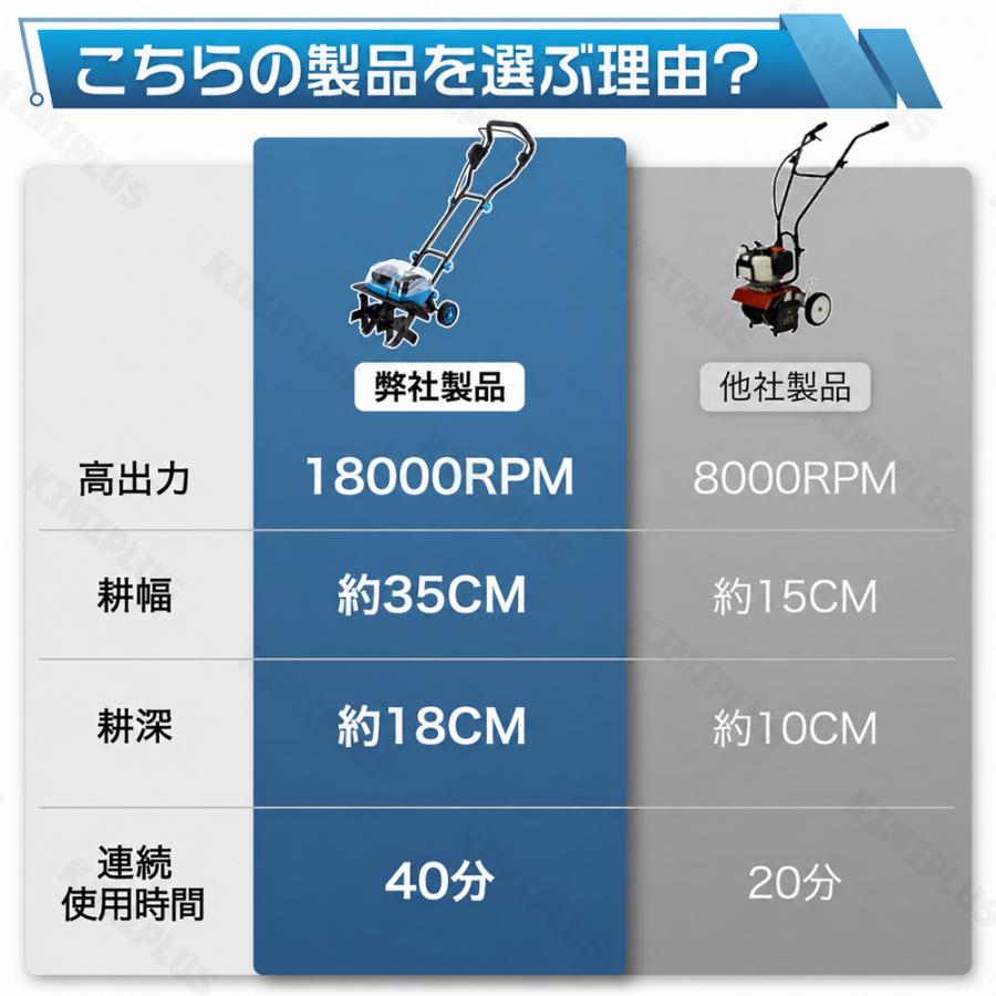 耕運機 充電式 家庭用 電動耕うん機 2個3.0Ahバッテリーセット 42V 耕