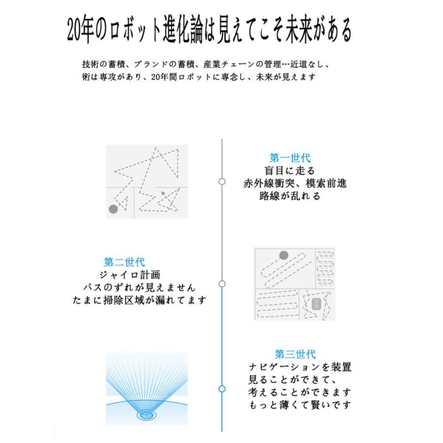 ロボット掃除機　掃除ロボット掃除機　視覚ナビゲーション　インテリジェント　全自動ゲッター　遠隔操作　花粉対策　Imprintリンク接続　段差感知 落下防止 |  | 03