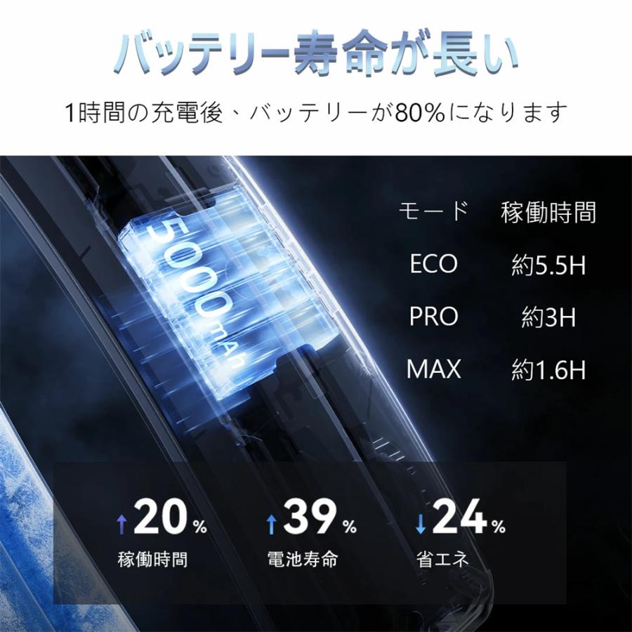 腰掛け扇風機 強力 ベルトファン 冷風機 dcモーター 5000mAh大容量 超強風 最大18時間航続 3段階風量 静音 小型 扇風機 高温対策 熱中症対策 室外作業 |  | 11