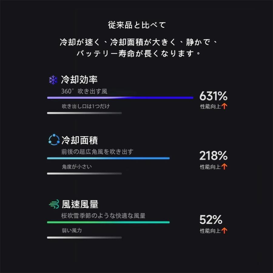 腰掛け扇風機 強力 ベルトファン 冷風機 dcモーター 5000mAh大容量 超強風 最大18時間航続 3段階風量 静音 小型 扇風機 高温対策 熱中症対策 室外作業 |  | 08