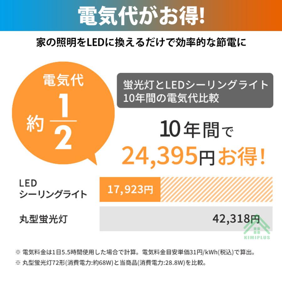 シーリングファンライト LED シーリングライト 12畳 木目調 DCモーター 調光調色 風量調節 空気循環 照明器具 天井 省エネ 寝室 部屋 洋室 和室 おしゃれ |  | 17