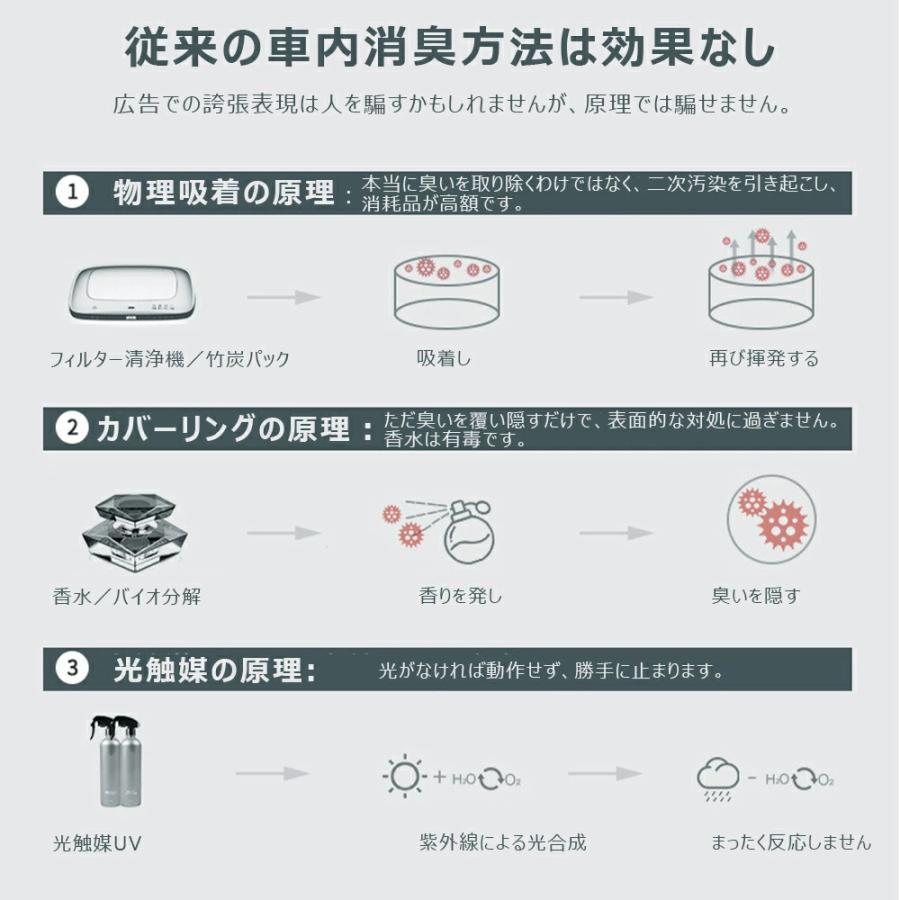 車載空気清浄機 小型空気清浄機 ミニ空気清浄機 プラズマクラスター プラズマ空気浄化機 車載脱臭機 車用イオン発生器 車載用 USB給電 自動開閉 タバコ 花粉対策 |  | 05