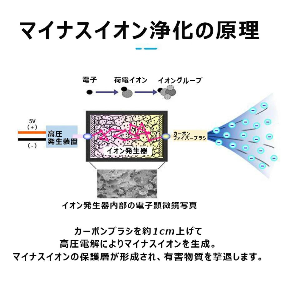 車載空気清浄機 小型空気清浄機 ミニ空気清浄機 プラズマクラスター プラズマ空気浄化機 車載脱臭機 車用イオン発生器 車載用 USB給電 自動開閉 タバコ 花粉対策 |  | 06
