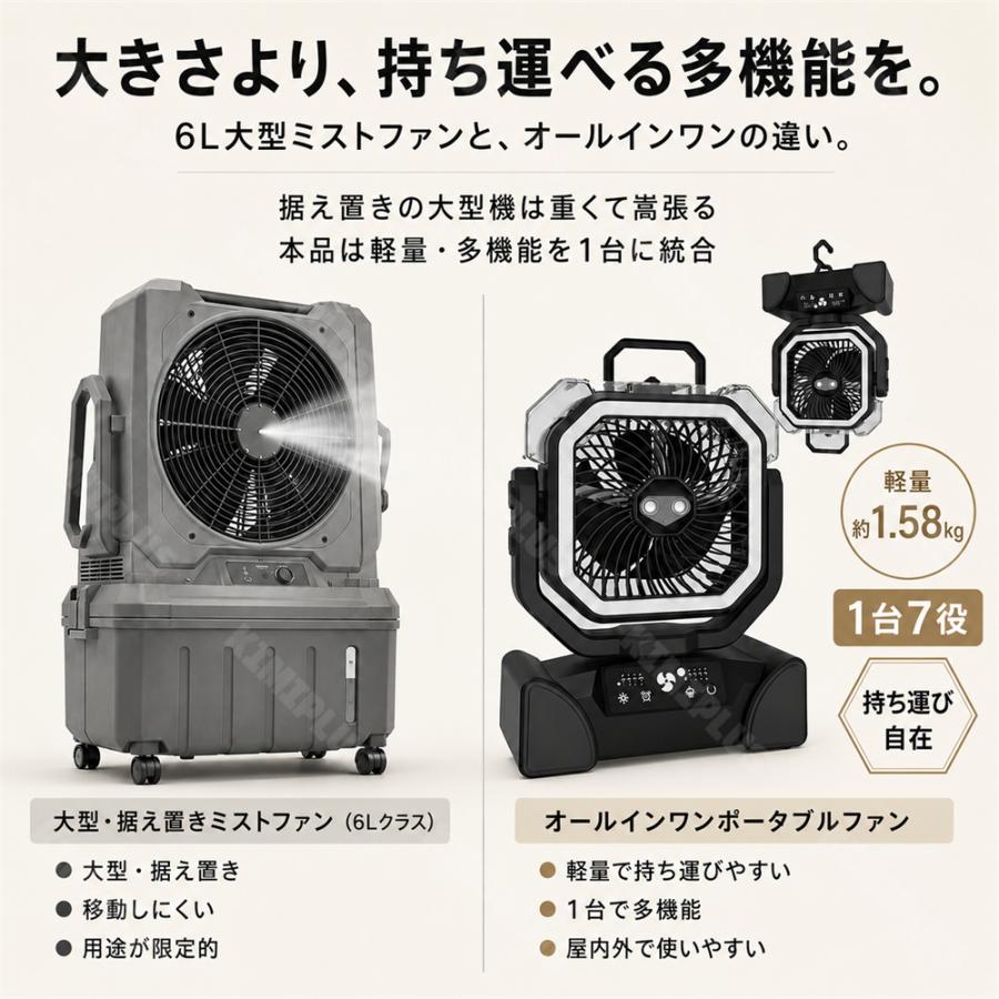 アウトドア 扇風機 ミストファン 充電式 コードレス 20000mAh キャンプ