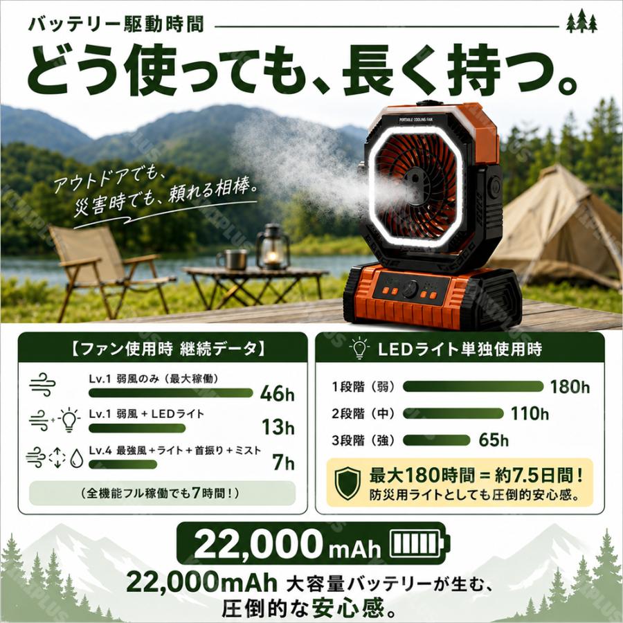ミストファン キャンプ 扇風機 噴霧 22000mAh大容量 アウトドア 自動首