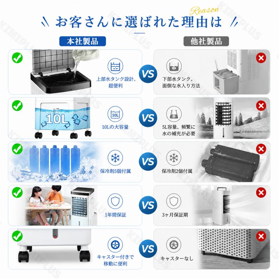 冷風扇 冷風機 クーラー 扇風機 一台四役 3段階風量 保冷剤5個付 強力冷風 羽根なし 左右120°自動首振り 空気清浄 節電 リモコン付き イオン除菌 3モード 静音 |  | 03