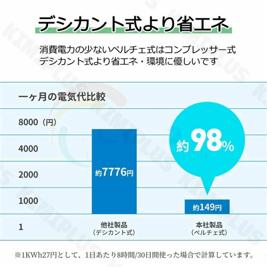 除湿機 衣類乾燥 コンプレッサー 空気清浄機 除湿器 ペルチェ式 強力 小型 コンパクト電気代 マイナスイオン機能 カビ対策 自動停止 梅雨対策 家庭用 |  | 14
