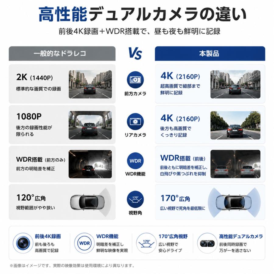 ドライブレコーダー ミラー型 4K 前後カメラ SONYセンサー搭載 12
