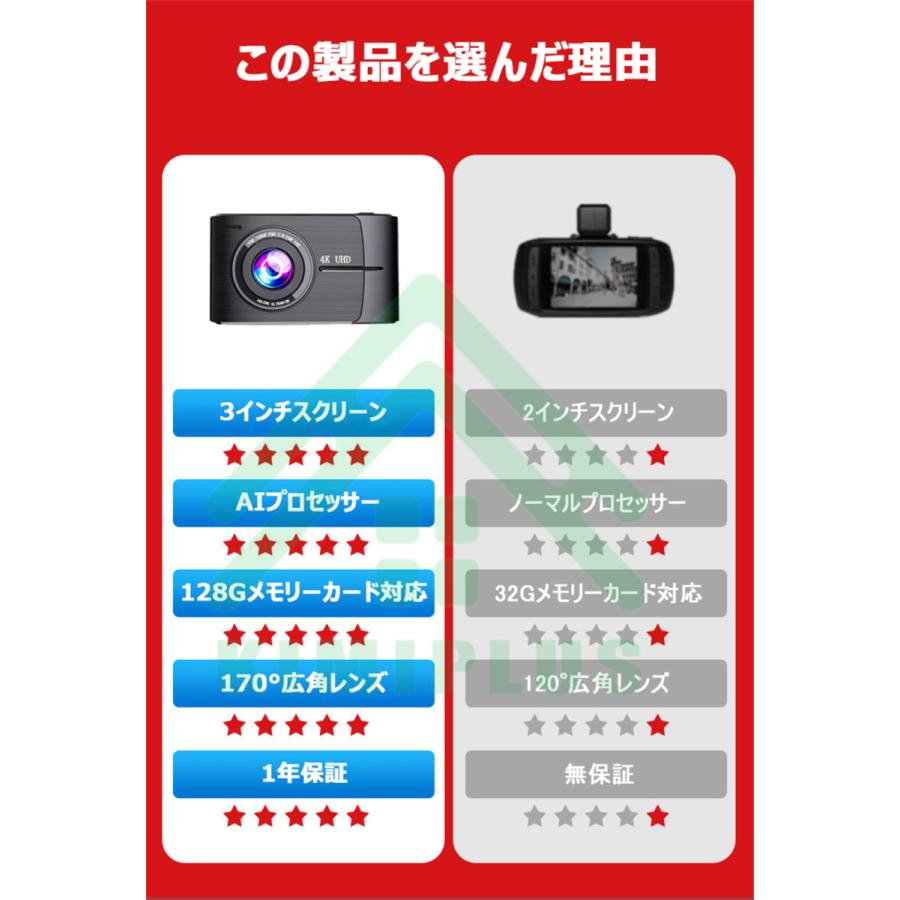 4Kドライブレコーダー Wi-Fi GPS 64GB 前後　前後カメラ　ADAS Amazon.co.jp: ドライブレコーダー 前後カメラ 360度回転リア
