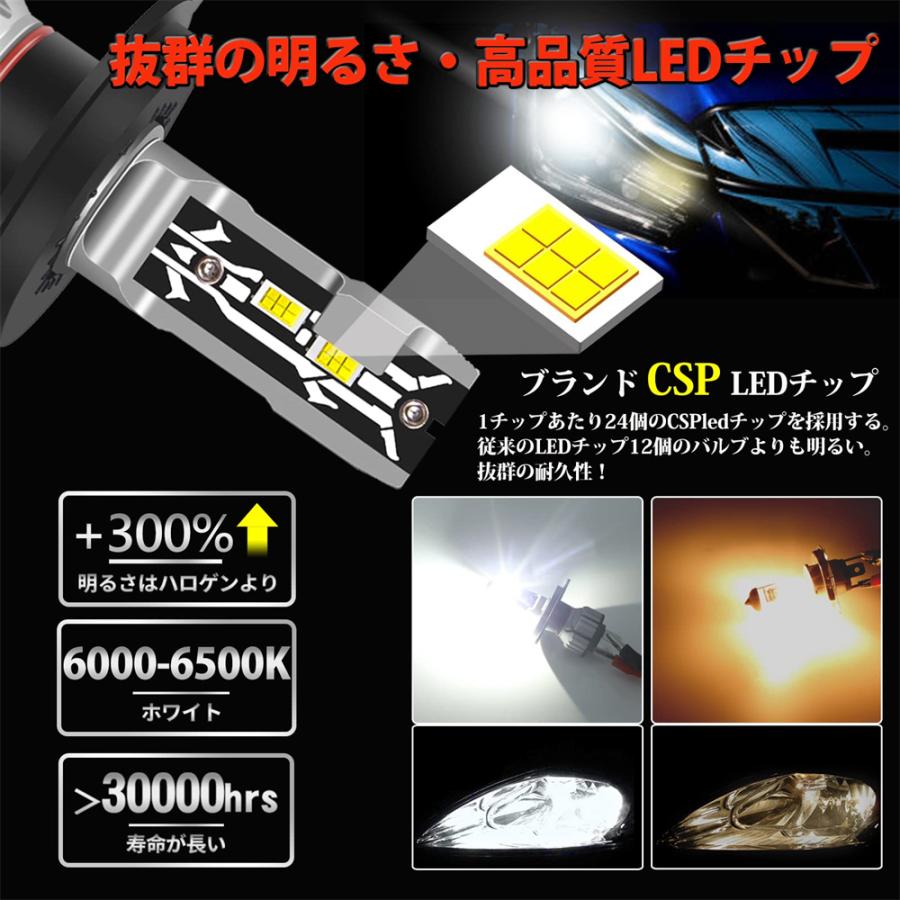 LEDヘッドライト hi lo切替 CSPチップ搭載 新基準車検対応 LED H4 バルブ ホワイト 12V車用LEDランプ ファンレス 静音 2個セット H4 HB3 HB4 H11 H8 H9 |  | 02