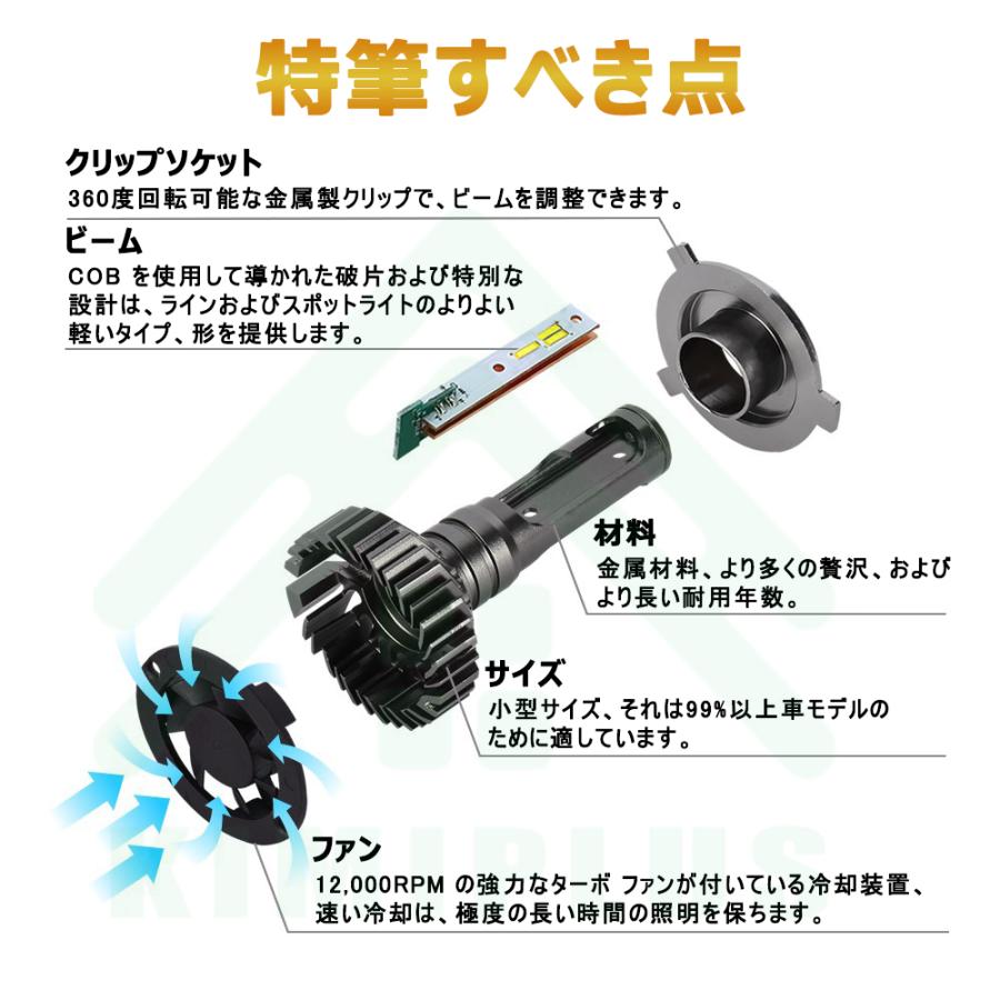 LED ヘッドライト H4 Hi/Lo 切り替え フォグランプ H1/H3/H4/H7