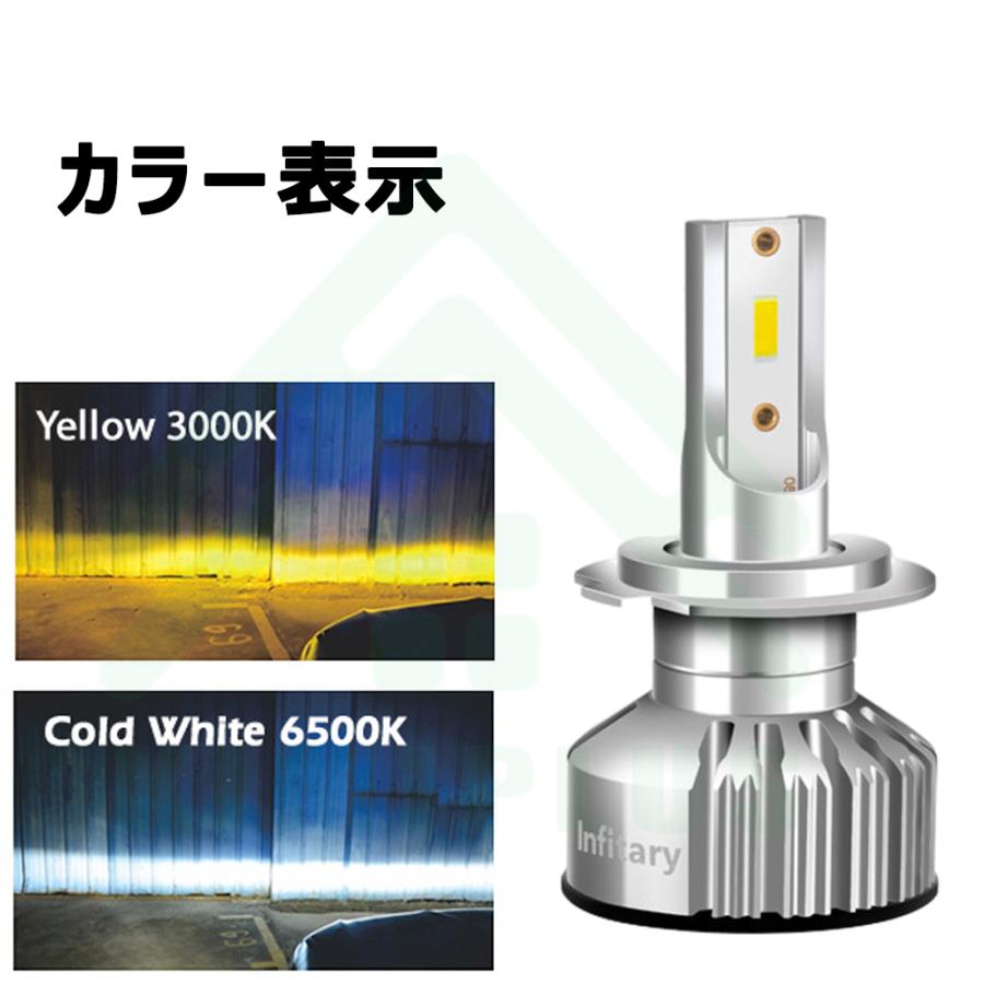 LED ヘッドライト フォグランプ 2個セット H1 H3 H7 H11 HB3 HB4 より