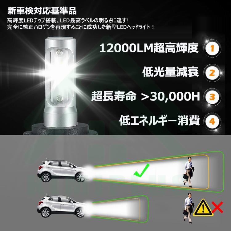 LED ヘッドライト フォグランプ 2個セット H1 H3 H7 H11 HB3 HB4 より