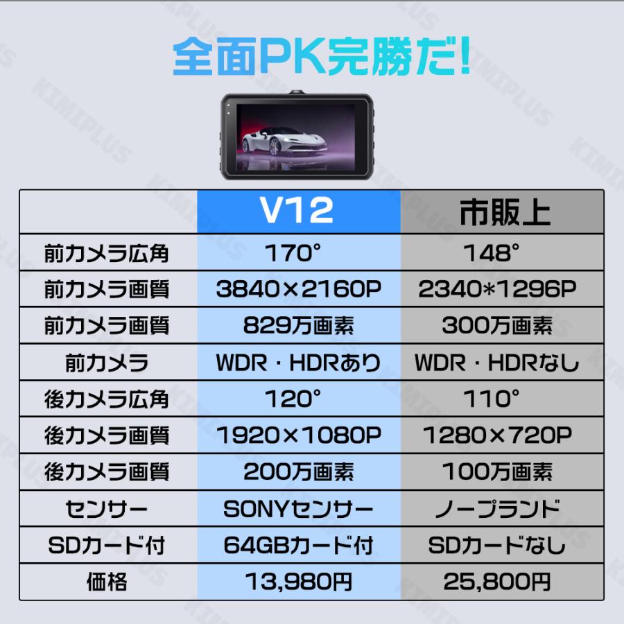 ドライブレコーダー 前後 2カメラ 4K HD 1440P 800万画素 GPS WIFI