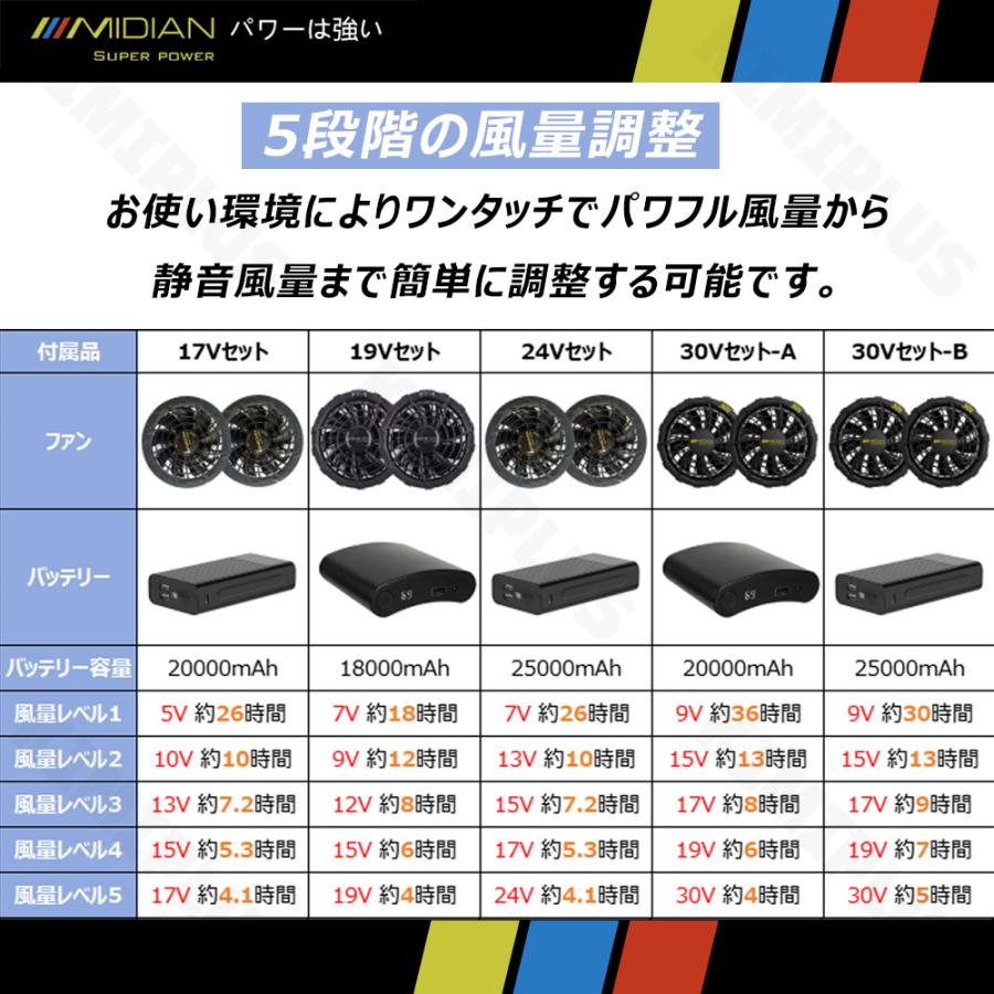 MIDIAN 空調作業服 17V/19V/24V/30V 25000mAh 大容量 扇風 作業服 扇風ウェア 作業着 防水 熱中症対策 バッテリー 9枚羽根付き 男女通用 長袖 春夏用 PSE |  | 17