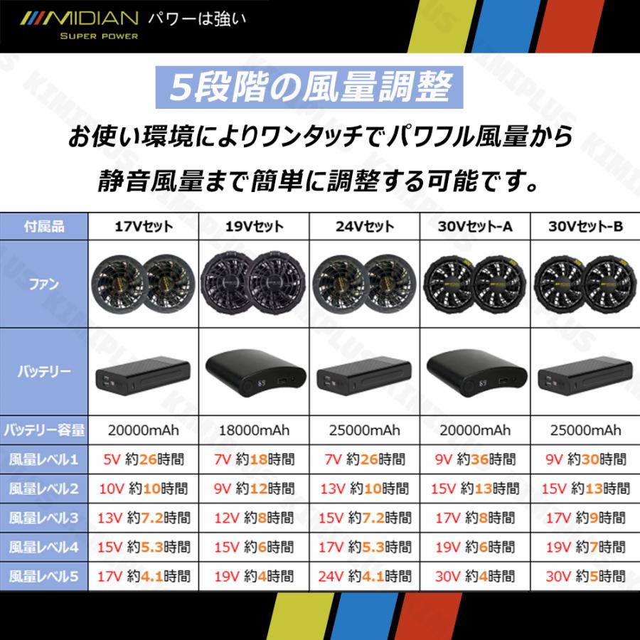 MIDIAN 空調作業服 30V 20000大容量 9枚羽根付き 扇風服 扇風作業服 作業服 扇風パンツ 扇風ウェア 作業着 防水 熱中症対策 現場工事 男女通用 PSE |  | 15