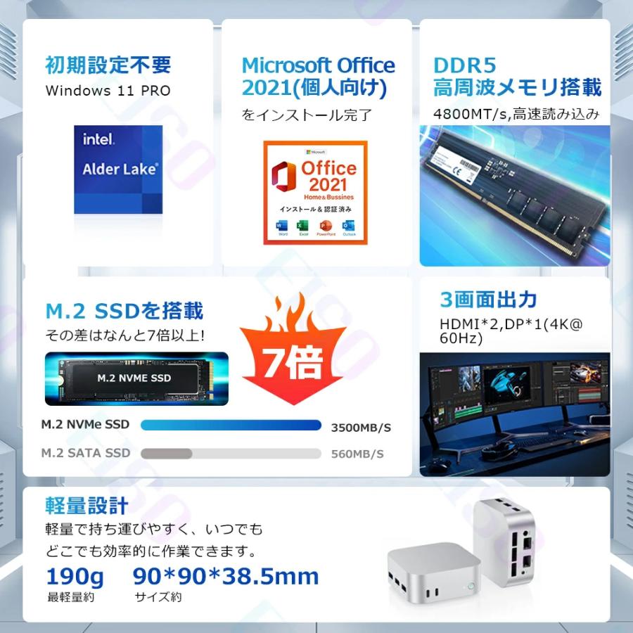 ミニPC mini pc パソコン windows11 14代高性能CPU intel N150 最大3.6GHz 4KHD 60Hz 3画面出力 DDR5 12GB 4800MHz/s 高速SSD 256GB~2048GB WiFi5 Bluetooth5.2の画像