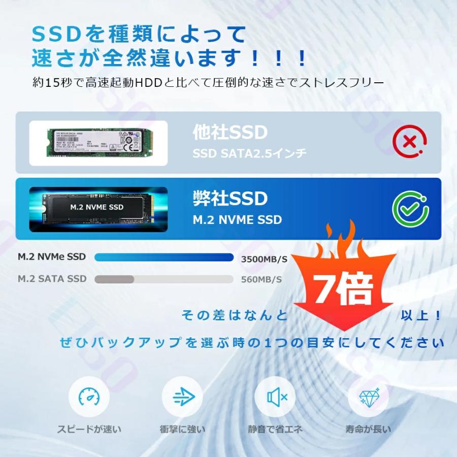ミニPC mini pc パソコン windows11 14代高性能CPU intel N150 最大3.6GHz 4KHD 60Hz 3画面出力 DDR5 12GB 4800MHz/s 高速SSD 256GB~2048GB WiFi5 Bluetooth5.2の画像