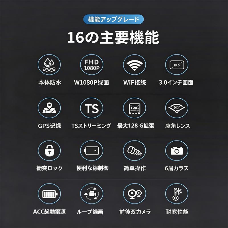 ドライブレコーダー バイク用 3インチ 前後デュアルHD 1080P 前後2カメラ SONYセンサー リモコン付GPS WIFI 140°超広角 HD防振 超高画質 ループ録画 衝突ロック |  | 01