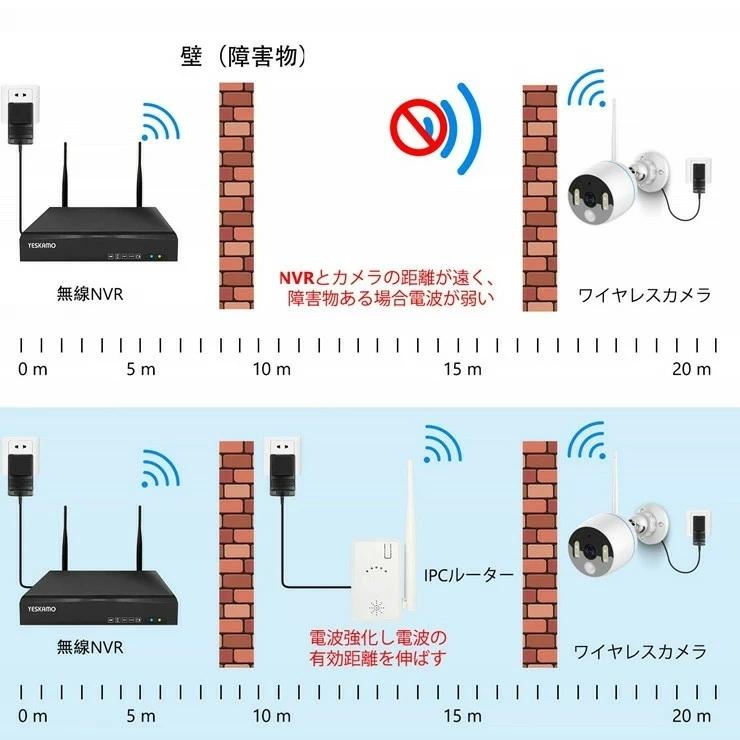Hiseeu WiFi 中継器 無線LAN 中継器 2.4 GHz Wifiブースター wifi 監視カメラ ワイヤレス防犯カメラ電波改善 IPCルーター リピーター |  | 01