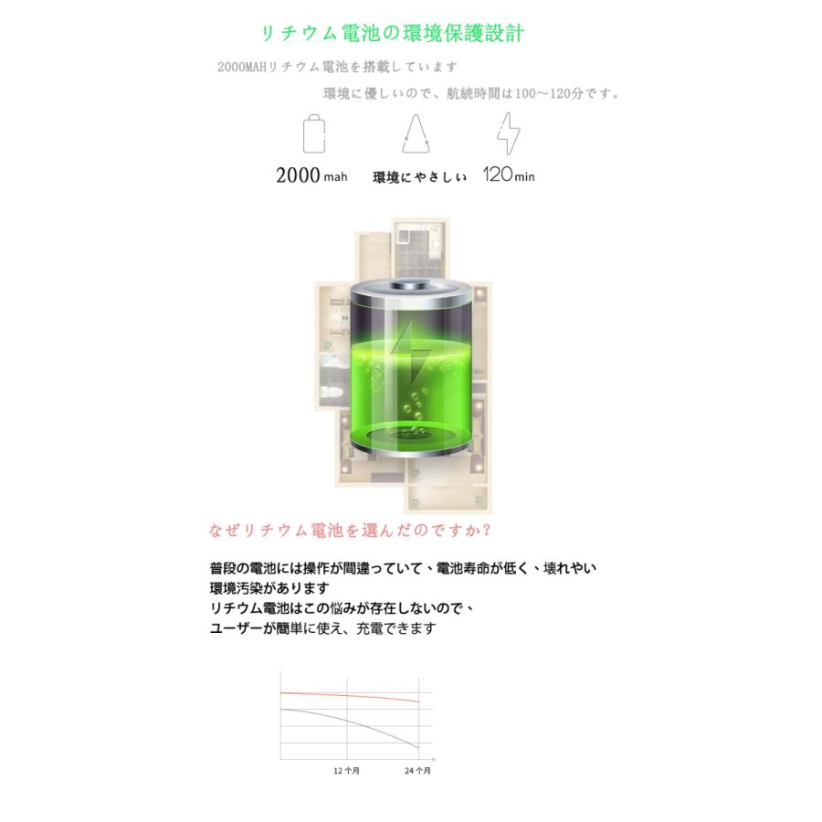 掃除ロボット 家庭用 敬老の日 父の日 母の日　超薄型全自動スマート掃除機 拭き機 一体機 落下防止 衝突防止PAPAGO　一人暮らし そうじ 自動清掃 |  | 13