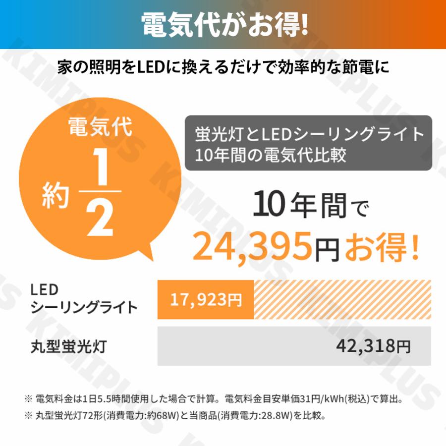 シーリングライト 6灯 LED対応 天井 照明器具 スポットライト ペンダントライト リモコン 6畳 8畳 10畳 12畳 おしゃれ カフェ 北欧 洋室 リビング リモコンなし |  | 14