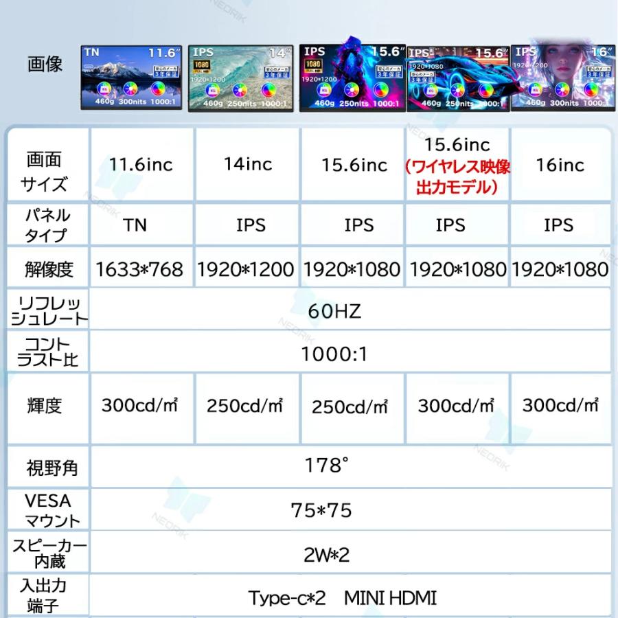 モバイルモニター 15.6インチ 16型 1080PフルHD ディスプレイ 超薄型