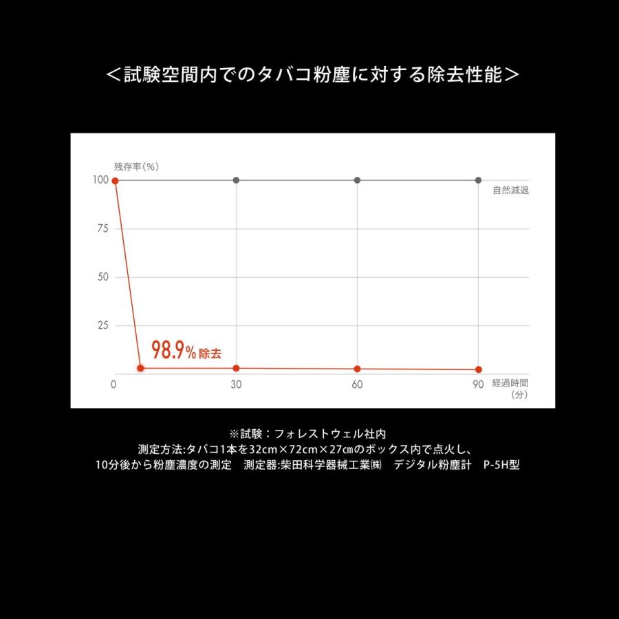NISHIORI j.air ジェイエアー マイナスイオン オゾン 空気清浄機 NISHIORI j.air ジェイエアー マイナスイオン オゾン 空気清浄機