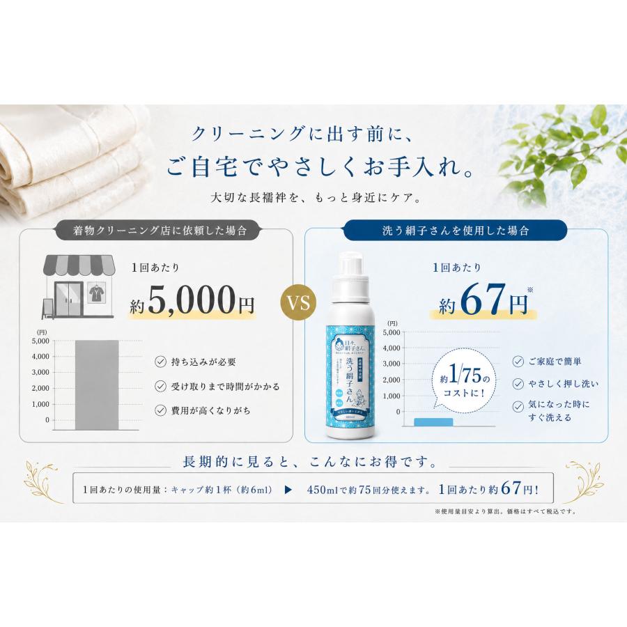 NISHIORI 長襦袢用洗剤 洗う絹子さん 450ml シルク用洗剤 絹洗い 着物