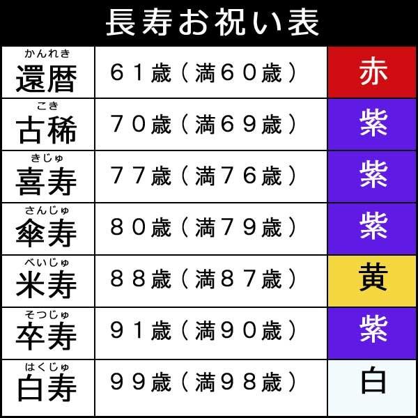 還暦(60歳)御祝い（★地紋入り/赤いちゃんちゃんこ フルセット/ちゃんちゃんこ/大黒頭巾/扇子/栞/化粧箱】長寿祝い｜kimono-japan｜06