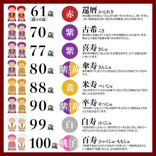 本格高級還暦セット 「贈り物にも最適 赤いちゃんちゃんこ」 長寿の