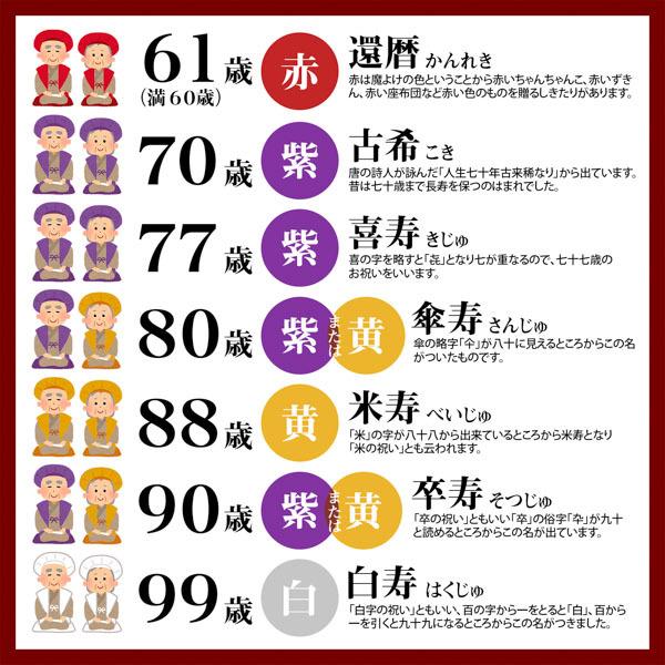 長寿祝い ちゃんちゃんこ 5点セット 「お祝いセット 赤・紫・黄色
