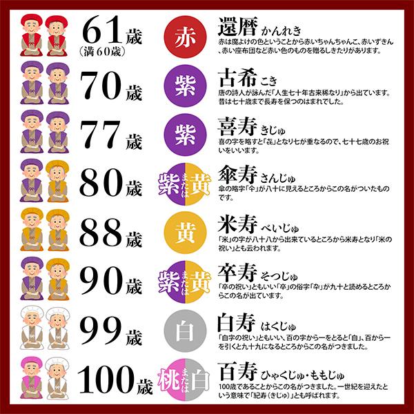日本製 本格高級ちゃんちゃんこセット 紫」 長寿祝い 5点セット 古稀