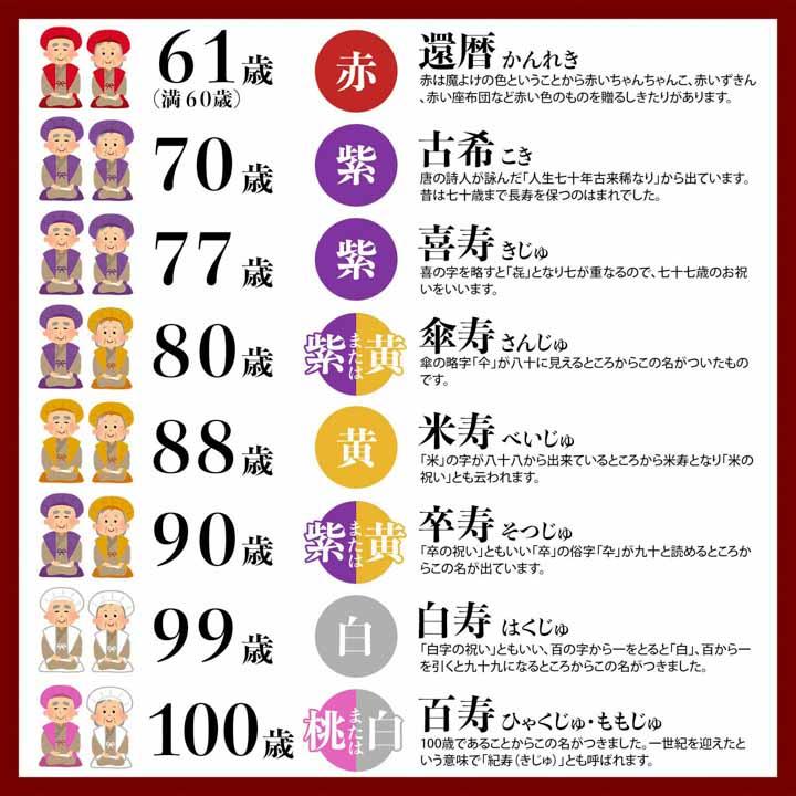 メール便送料無料)(長寿祝い ちゃんちゃんこ 2点セット)「赤・紫・黄色