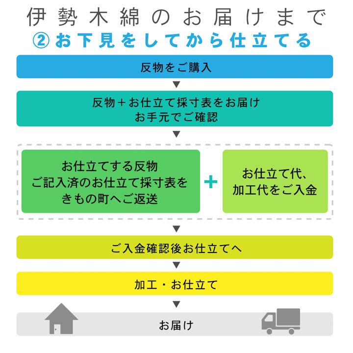 伊勢木綿 洗える着物 反物 レディース「滝縞 縹色×水色」未仕立て 木綿きもの 日本製 三重県 伝統工芸品 単衣 綿 カジュアル 小紋 レディース(メール便不可)の画像
