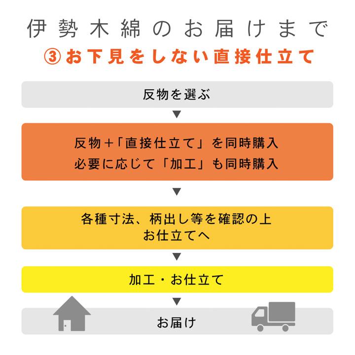 伊勢木綿 洗える着物 反物 レディース「滝縞 縹色×水色」未仕立て 木綿きもの 日本製 三重県 伝統工芸品 単衣 綿 カジュアル 小紋 レディース(メール便不可)の画像