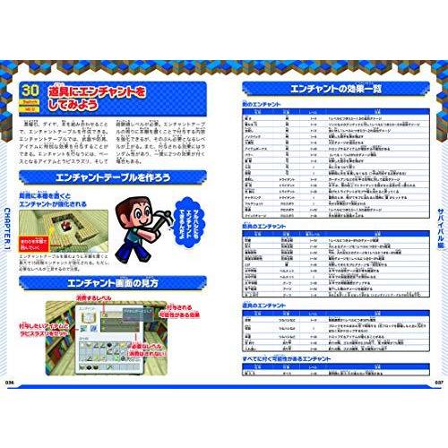 マインクラフト まるわかりガイド For Switch Wii U版にも対応 A 1216 Co2 通販 Yahoo ショッピング