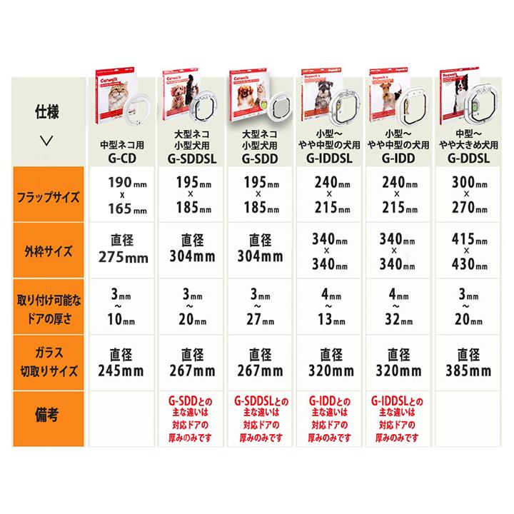 ペットドア 小型〜中型犬用 G-IDD 犬用ドア 犬用 ドア 犬 ドア ペット用ドア 窓 ガラス 後付け サッシ ガラスドア用 DIY PET-TEK Dogwalk_8
