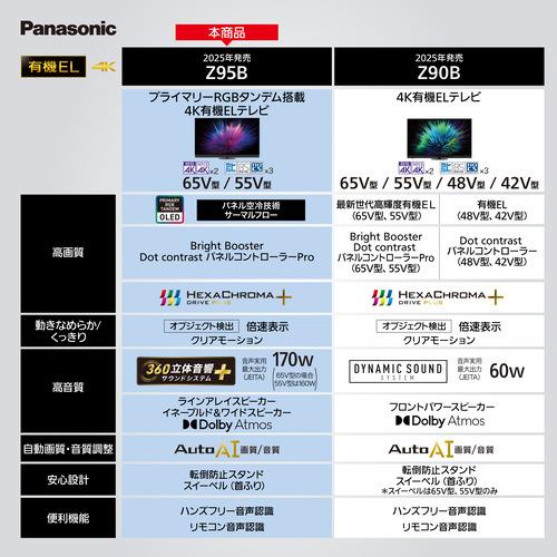 【無料長期保証】【期間限定ギフトプレゼント】パナソニック TV-65Z95B 65型 プライマリーRGBタンデム搭載 4K有機ELテレビ VIERA |  | 01