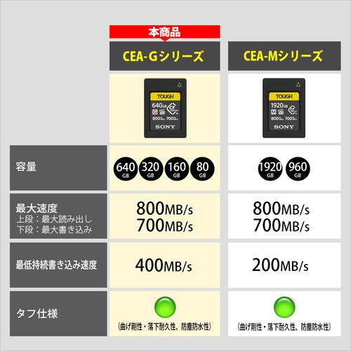 ソニー CEA-G80T CFexpress TypeA メモリーカード 80GB｜kimuraya-select｜03